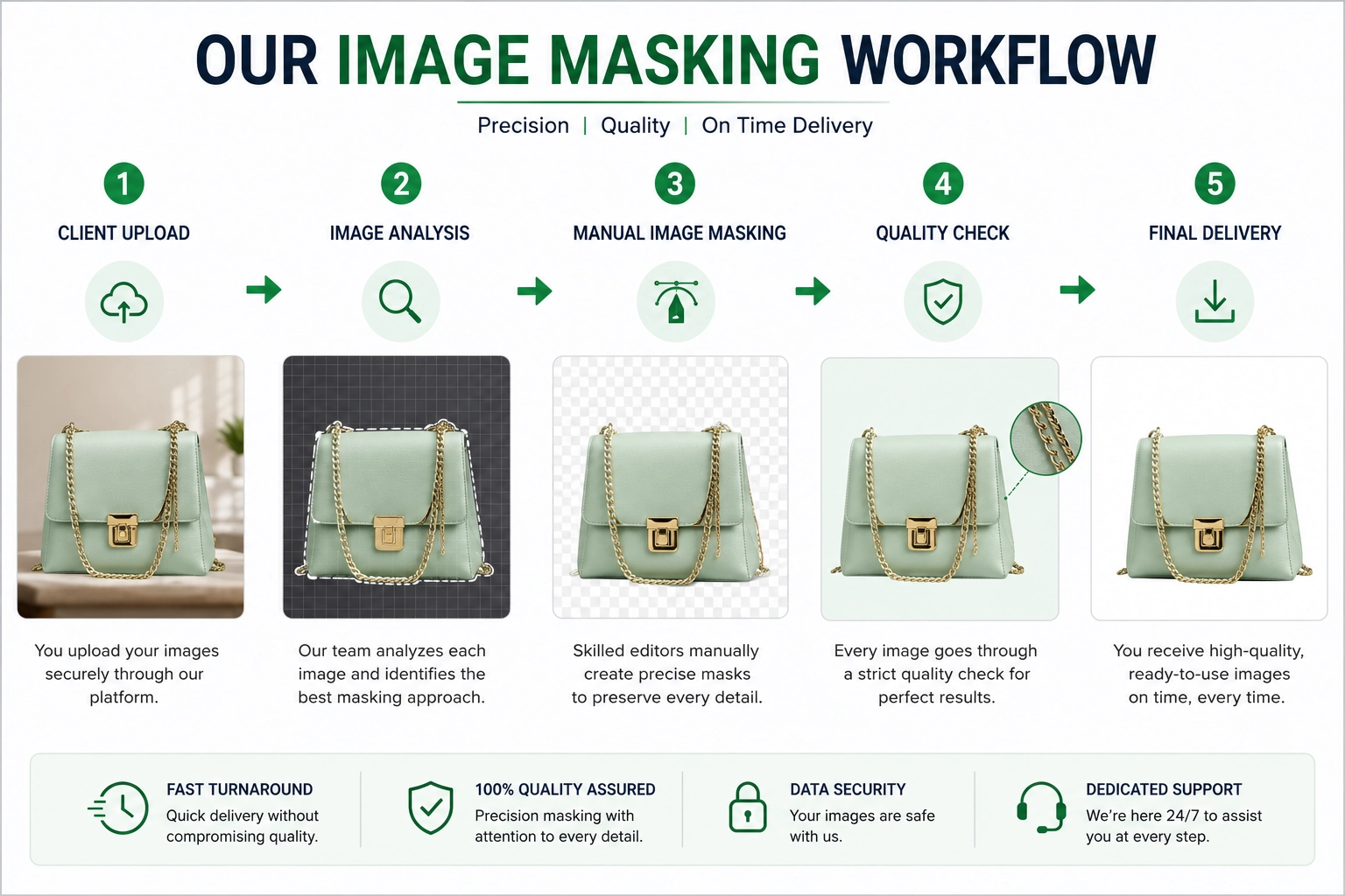 Professional image masking workflow