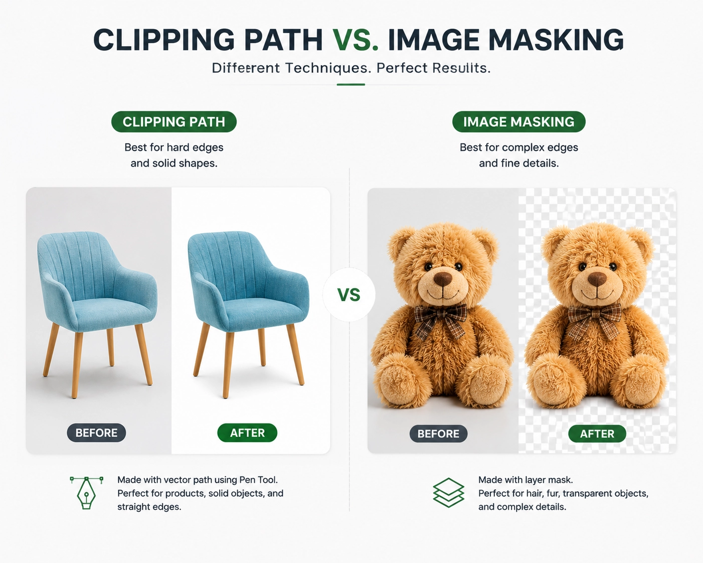Professional Clipping Path vs Image Masking Services for eCommerce