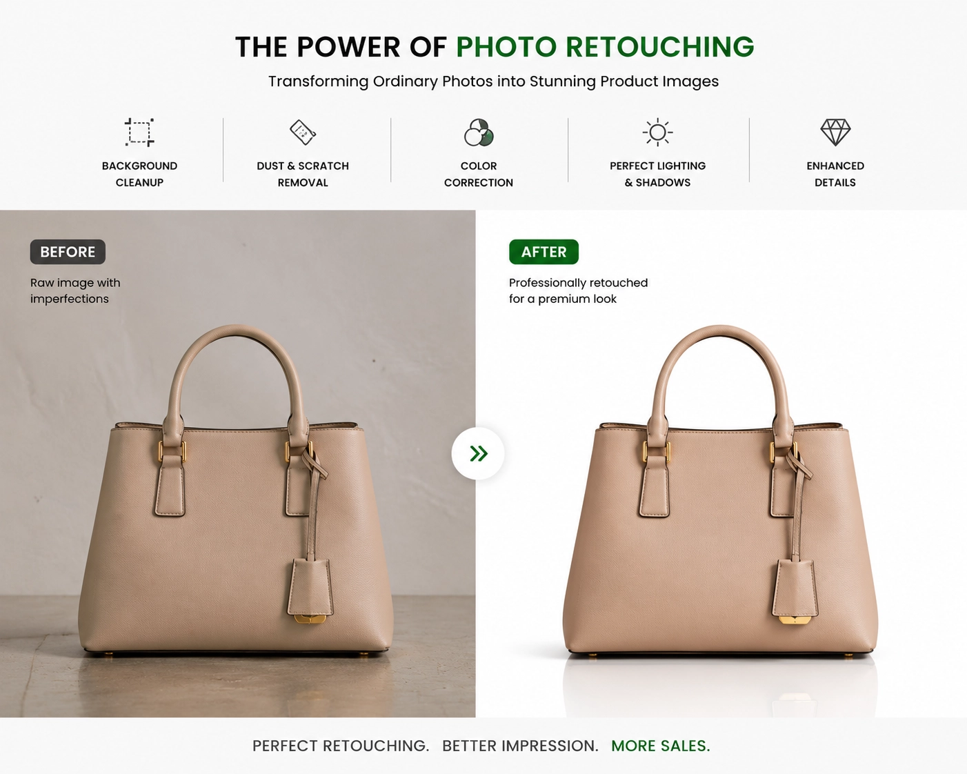 Before and after handbag product photo retouching showing background cleanup, lighting correction, and enhanced details